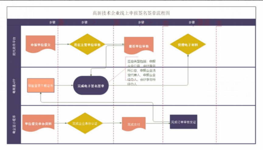 1655184003655232.png 数字签名指引.png
